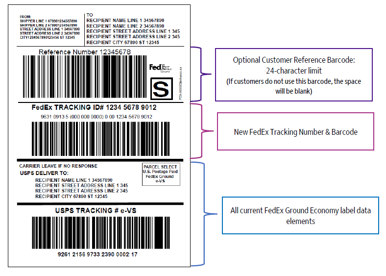 FedEx Tracking Number Formats