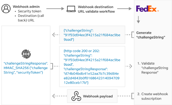 Validation_process