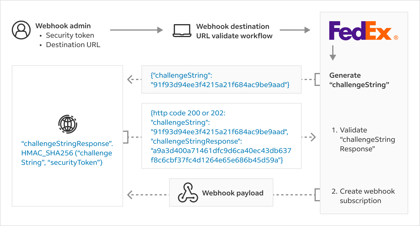 screenshot of Validate destination URL 